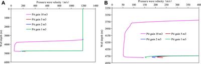 Investigation on the propagation characteristics of pressure wave during managed pressure drilling